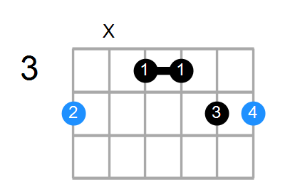 G#6sus2 Chord